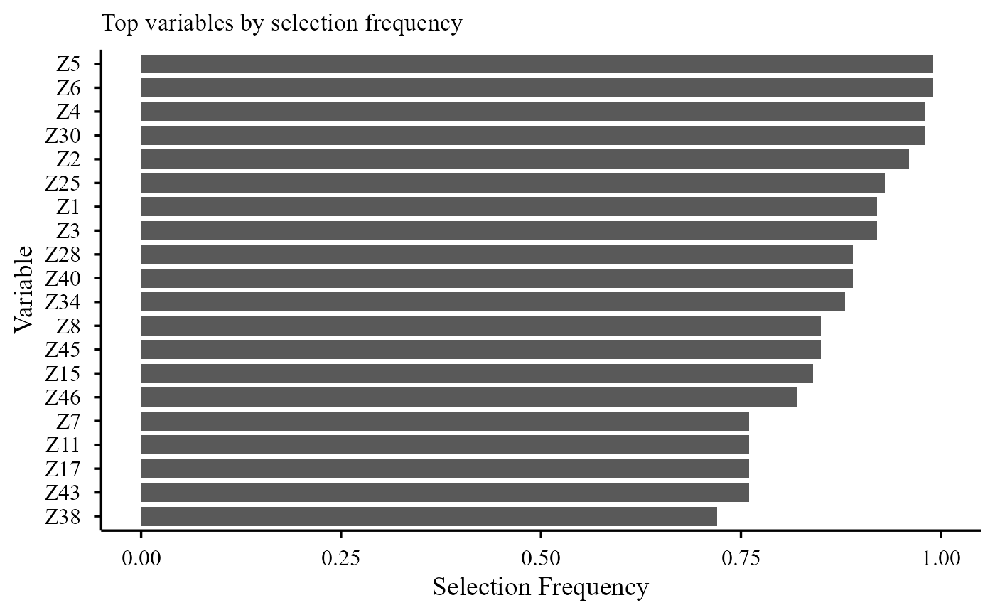 Plot generated in SurvBregDiv vignette