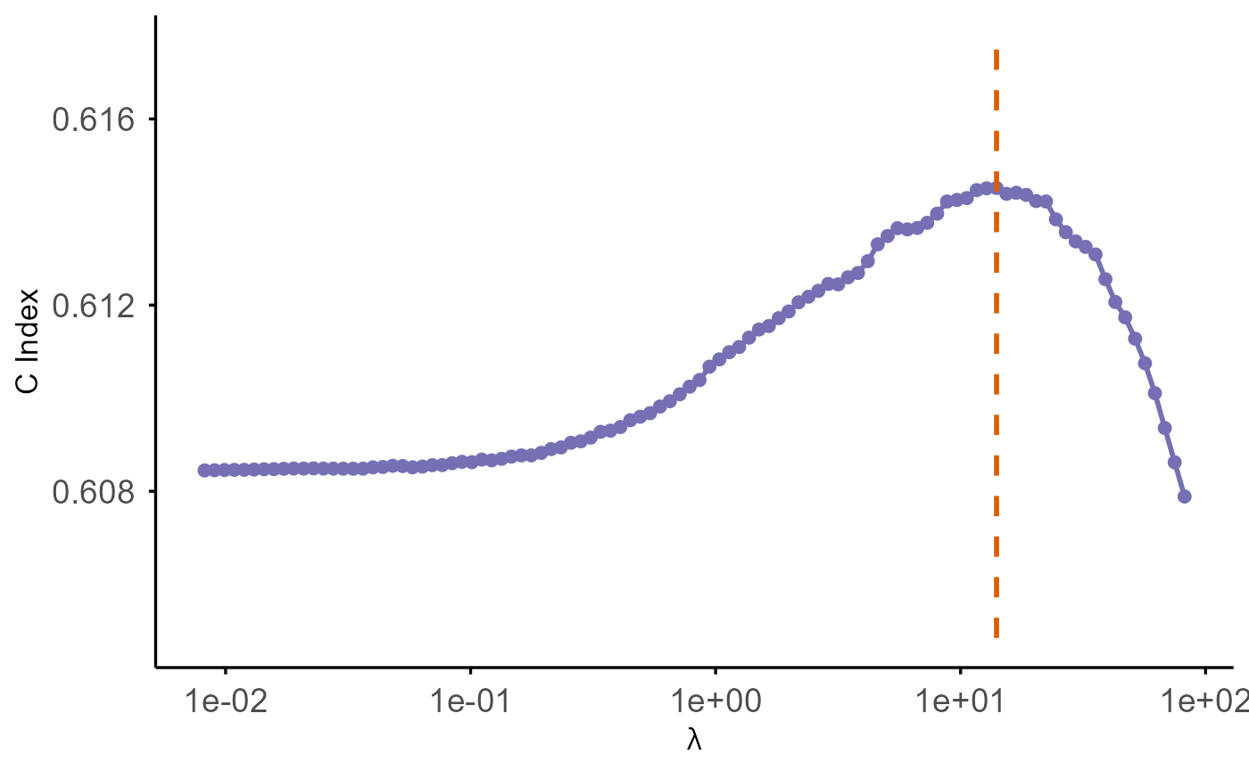 Plot generated in survkl vignette