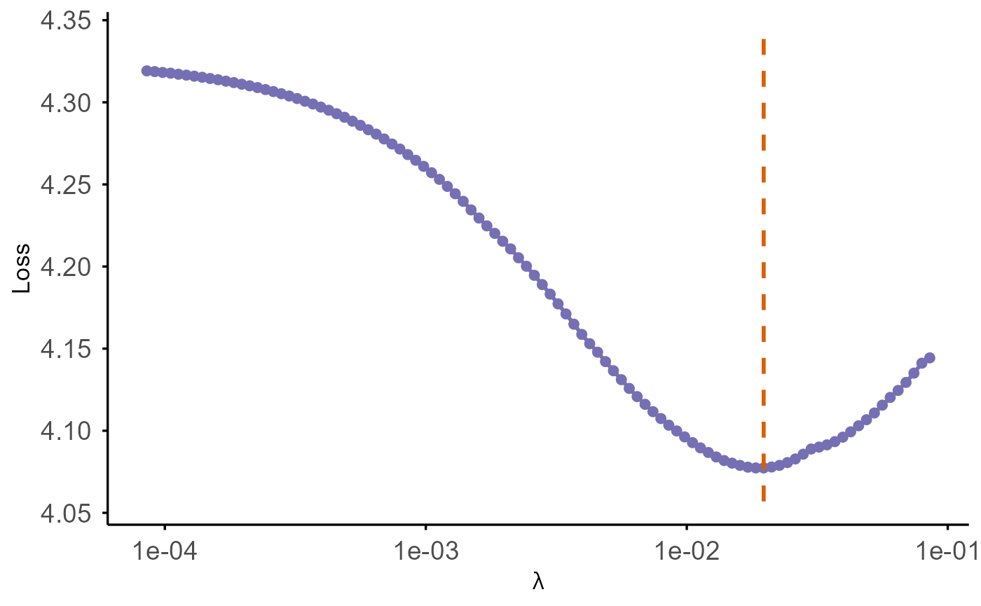 Plot generated in survkl vignette